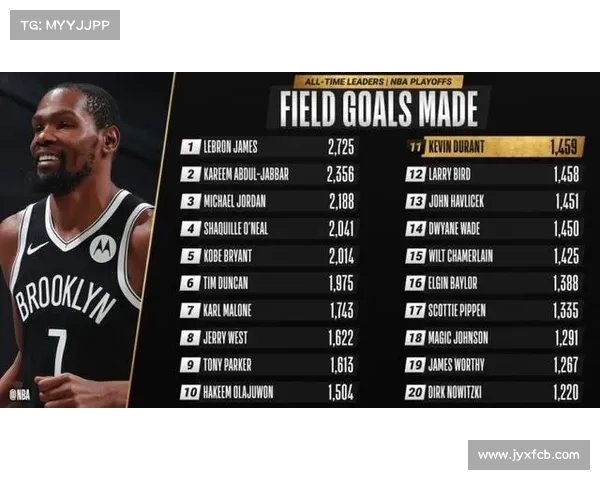 生涯从未缺席季后赛的难度有多大 NBA仅10人做到现役仅1人上榜 生涯从未缺席季后赛的难度有多大 NBA仅10人做到现役仅1人上榜